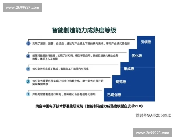 高格vs引领智能制造新范式推动产业升级与效率革命未来发展蓝图